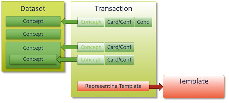 ScenarioEditor-transaction3.jpg