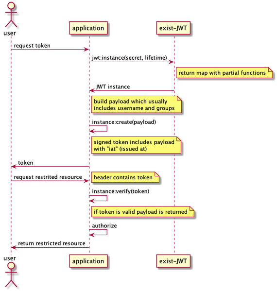 File:Jwt.png